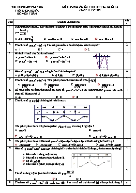Đề tham khảo ôn thi THPT quốc gia  Khối 12